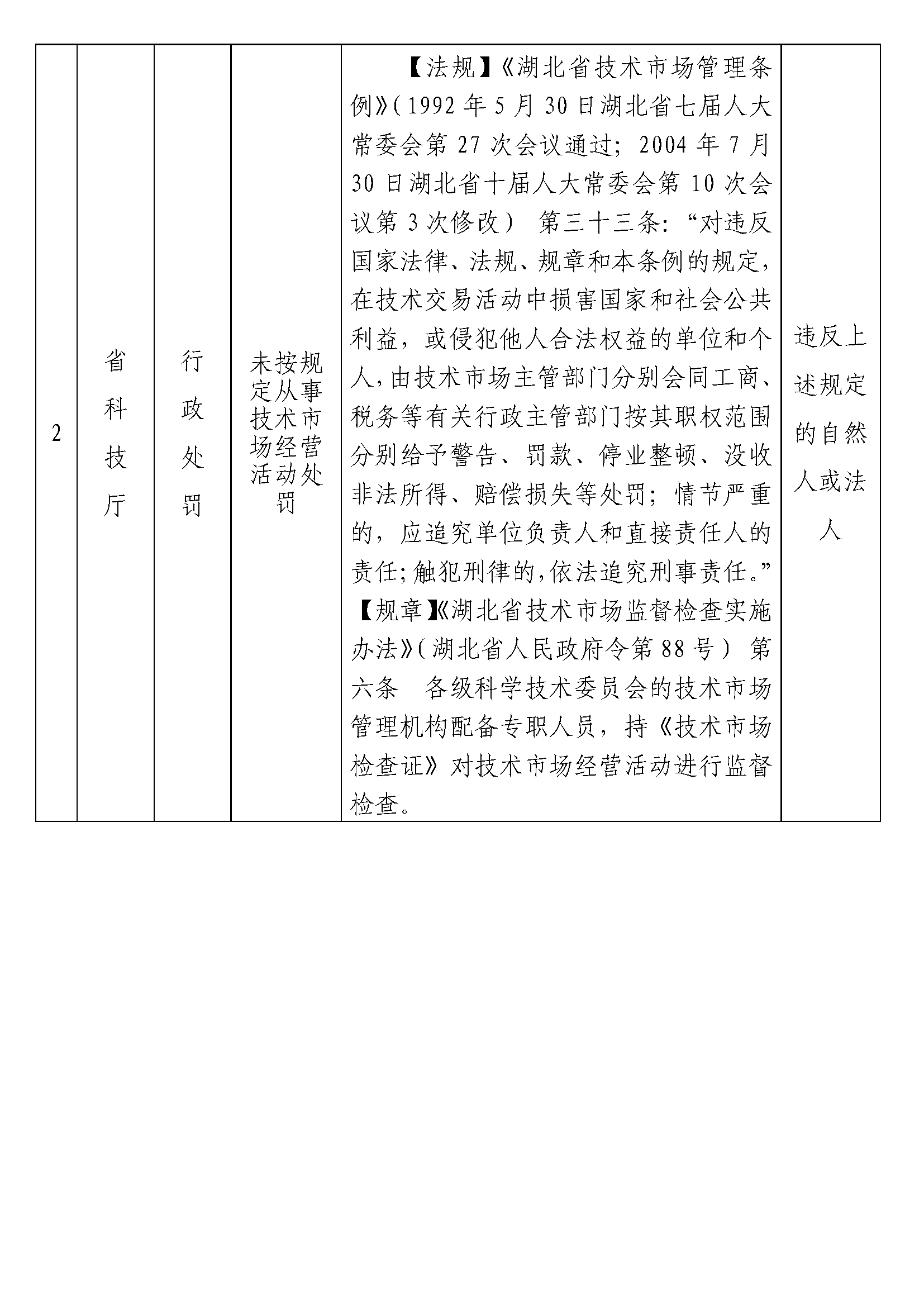 威尼斯人博彩