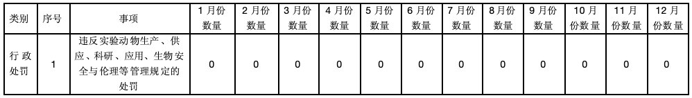 威尼斯人博彩