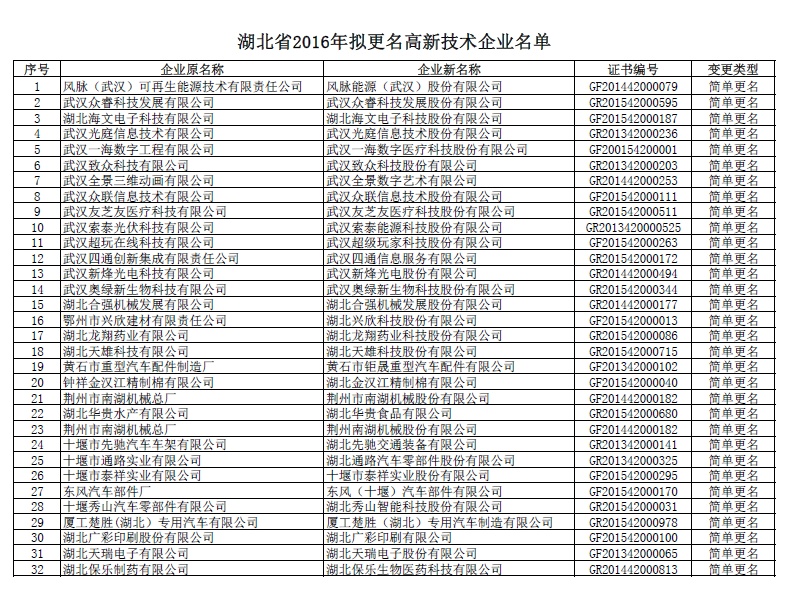 威尼斯人博彩