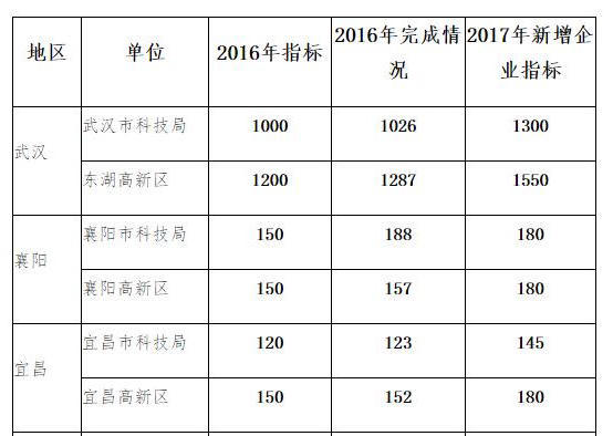 威尼斯人博彩