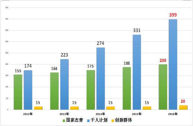 威尼斯人博彩