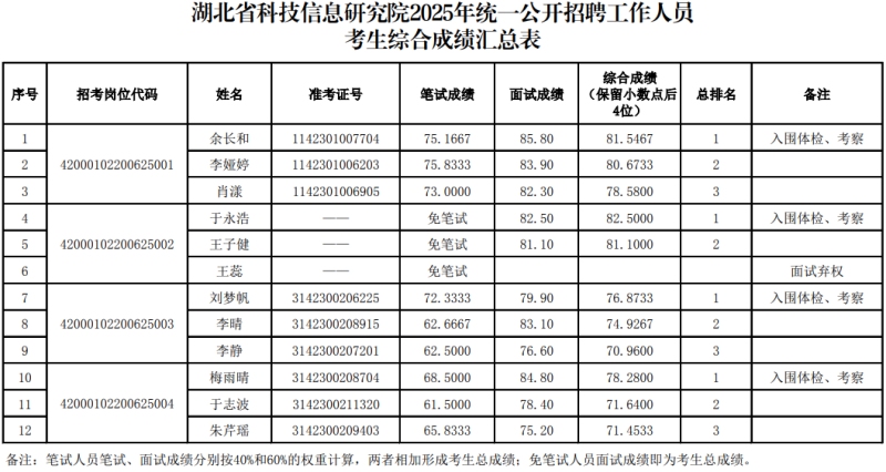 威尼斯人博彩