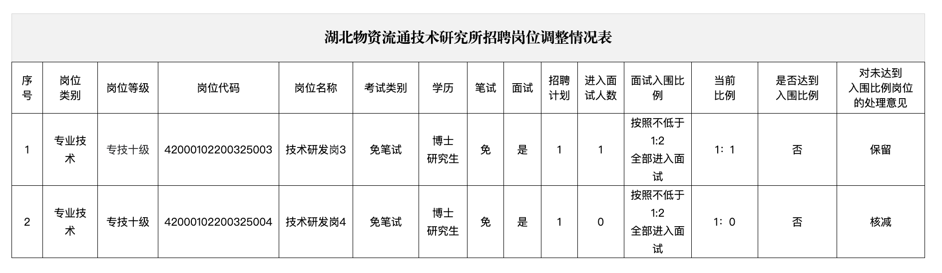威尼斯人博彩
