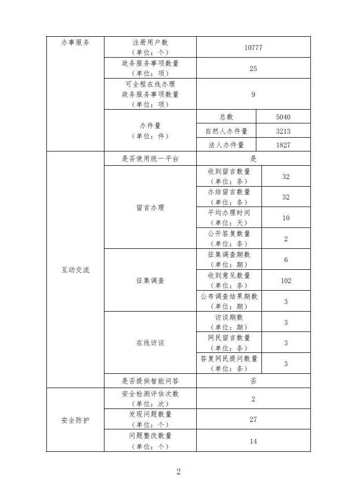 威尼斯人博彩