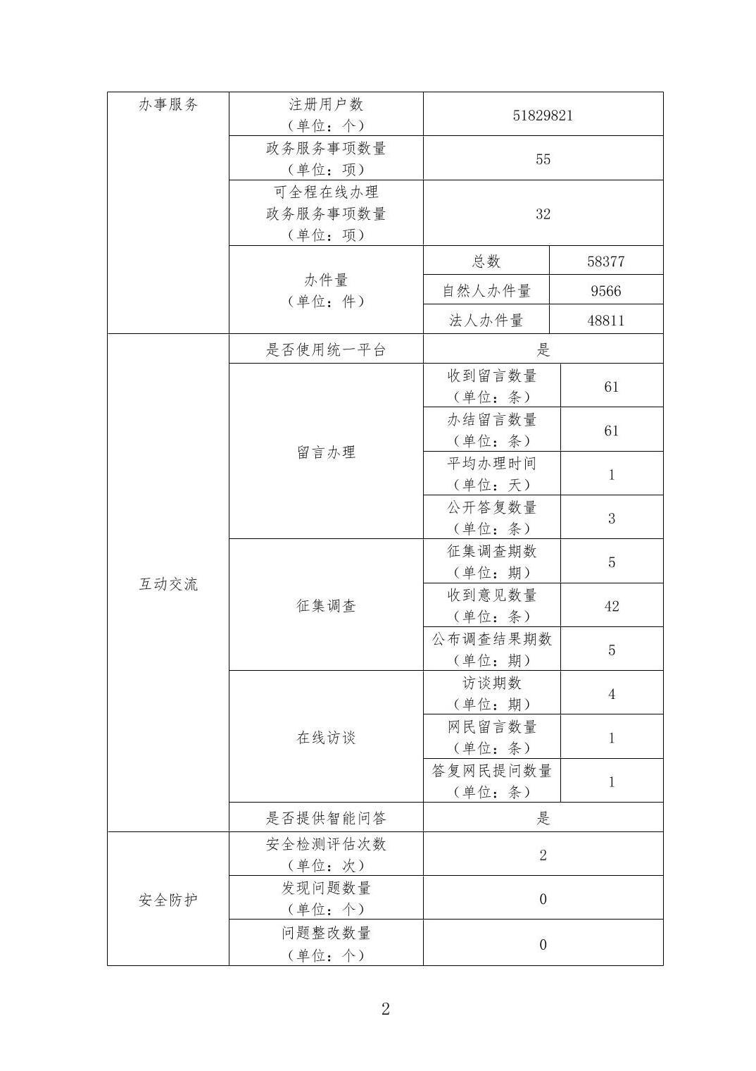 威尼斯人博彩
